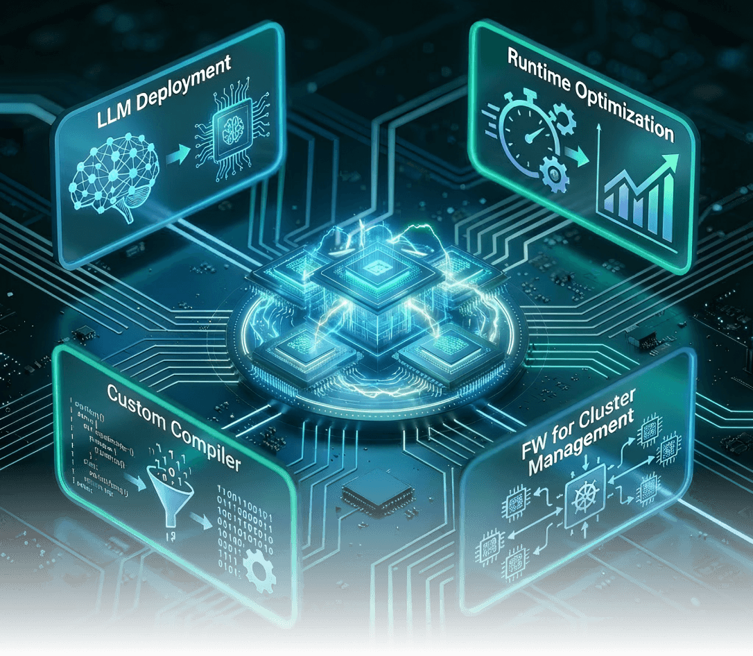 Edge AI Accelerators