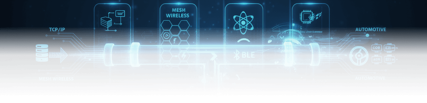 Protocol Stack Integration